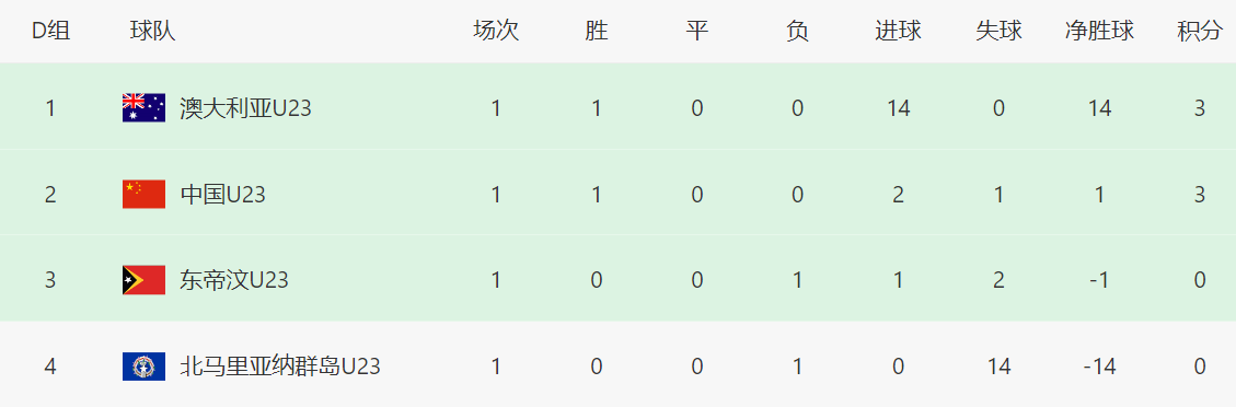 uud, 险胜, 表现无法令