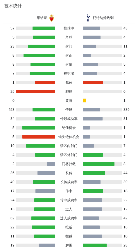 vO, inews, ll vO, inews, ll