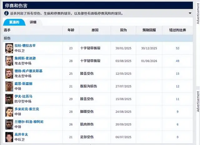AA, 致满营伤病 AA, 致满营伤病